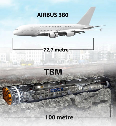 72 metrelik yolcu uçağını bile geride bırakan "dev köstebek" yer altına indi
Haberin Linki:https://www.egeajans.com/izmir/72-metrelik-yolcu-ucagini-bile-geride-birakan-dev-kostebek-h24808.html