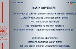 Bursa’da bir apartman karantina altına alındı