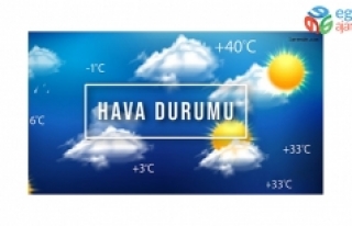 Bugün İzmir’de Hava Nasıl?