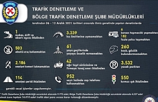 İzmir'de trafik kurallarına uymayan 14 bin...