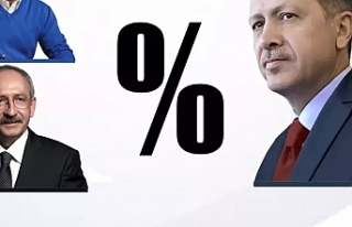 İzmir 2018-2023 seçimleri karşılaştırması